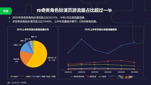 2020中国游戏行业观察报告